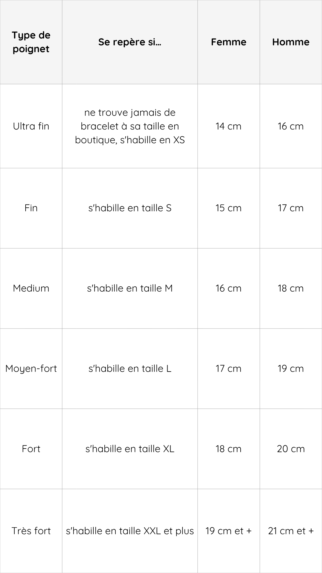 Guide des tailles - Trouver son tour de poignet et mesurer longueur bracelet
Joaillerie engagée et fabrication artisanale made in Paris